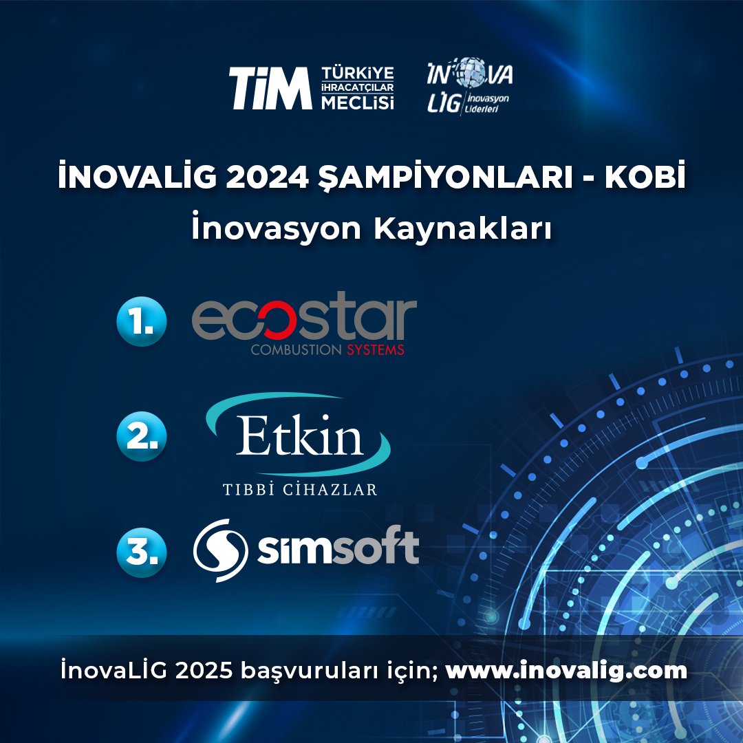 İnovaLİG Şampiyonları Ödüllendirildi