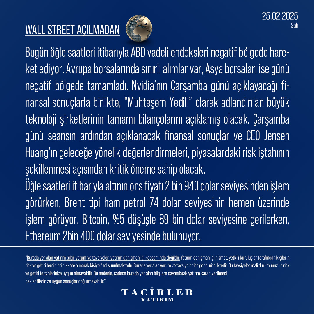 ABD Endeksi Gün Sonu Sıkışıklığı: Faiz İndirimi Beklentilerinin Azalması