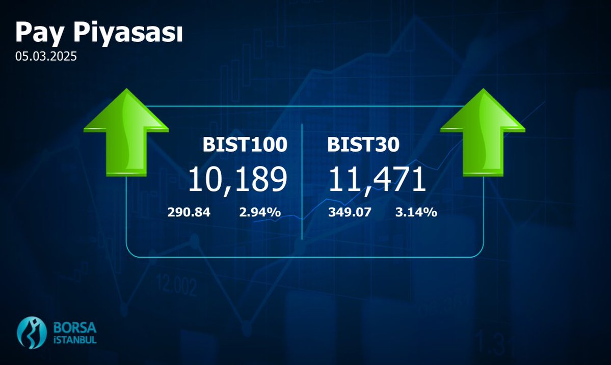Borsa İstanbul'un 05.03.2025 Kapanış Endeks Değerleri Açıklandı