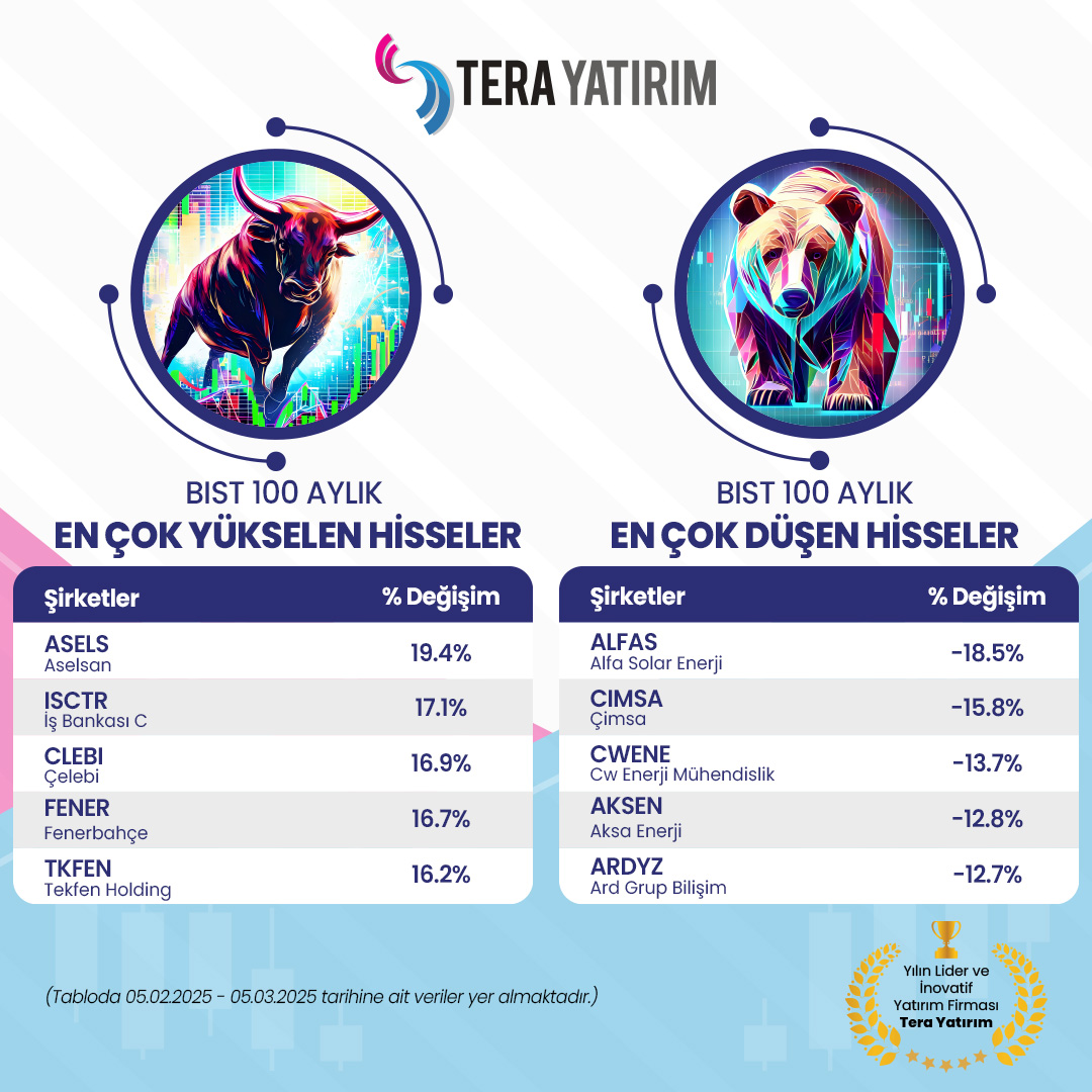 Tera Yatırım: BIST 100'ün Aylık Performans Analizi ile Yatırım Stratejileri
