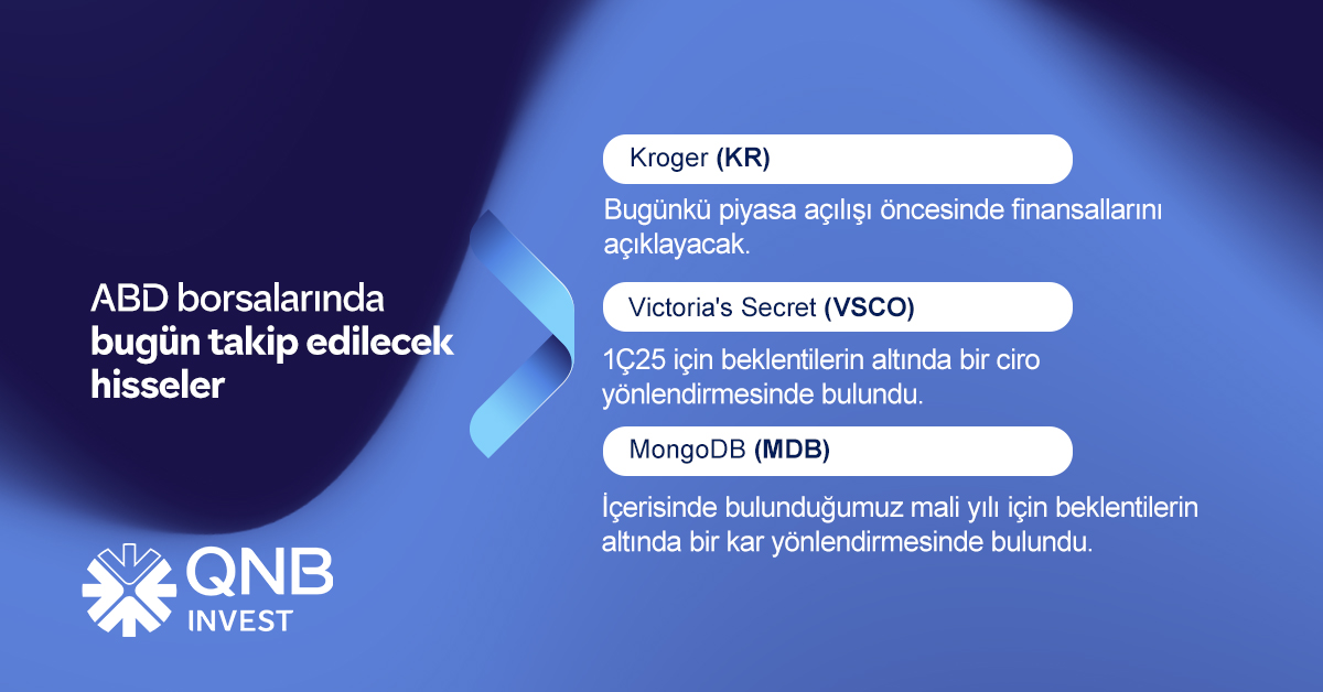 Uluslararası Piyasa Analizi: Son Gelişmeler ve Endeks Performansları