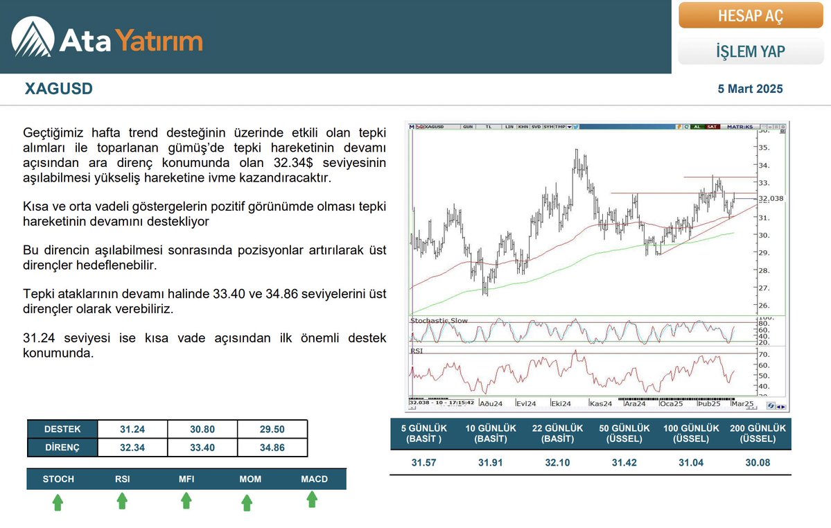 Ata Yatırım, Borsa İstanbul'da İşlem Yapmak İçin Adımlar Atıyor