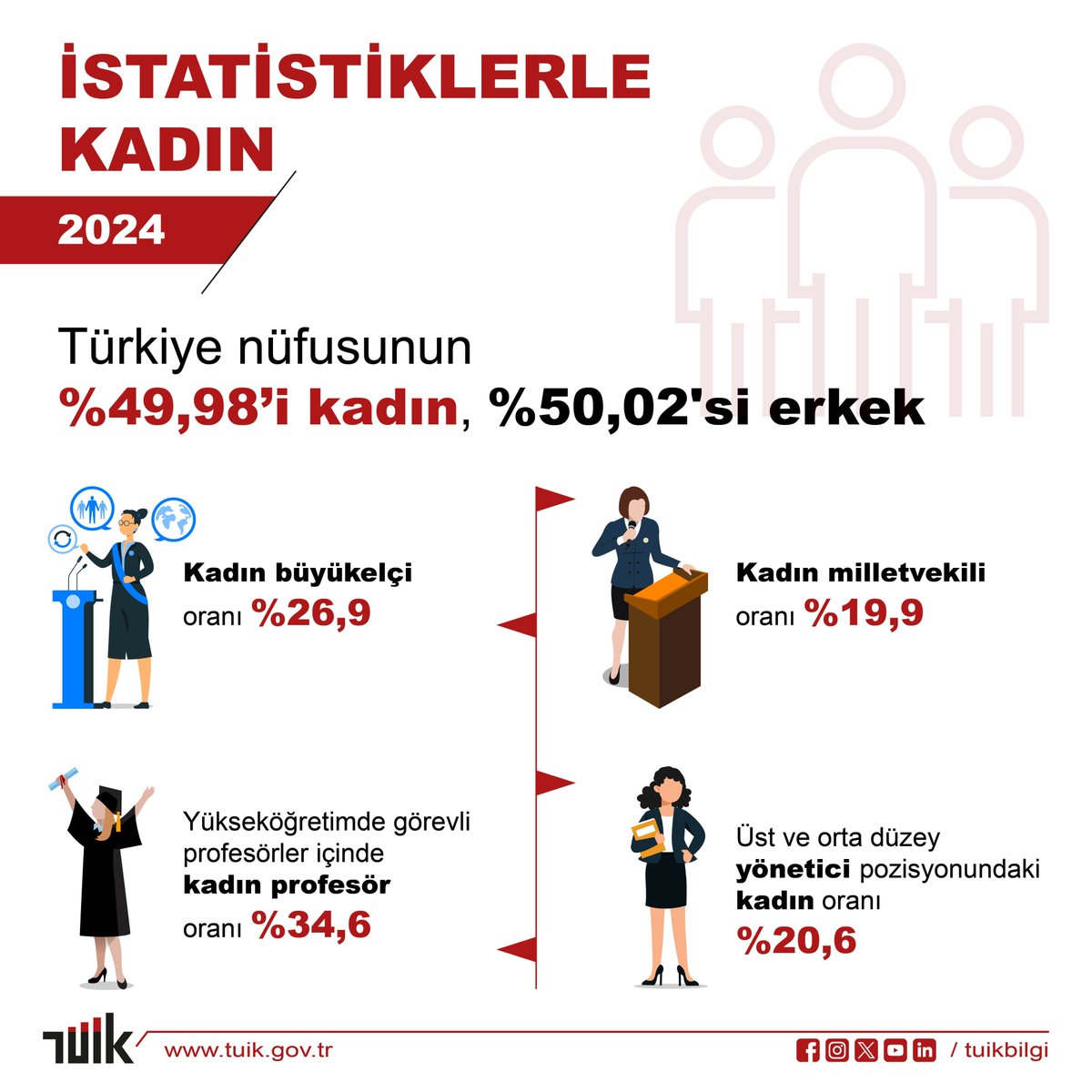 Türkiye'de Cinsiyet Oranları: Nüfusun Yarısı Kadın