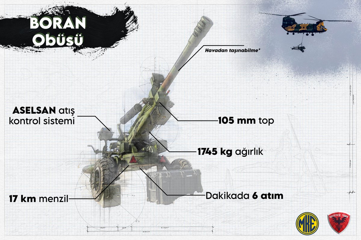Türkiye'nin İlk Obüs İhracatı: BORAN, Bangladeş'e Yolculuk Ediyor