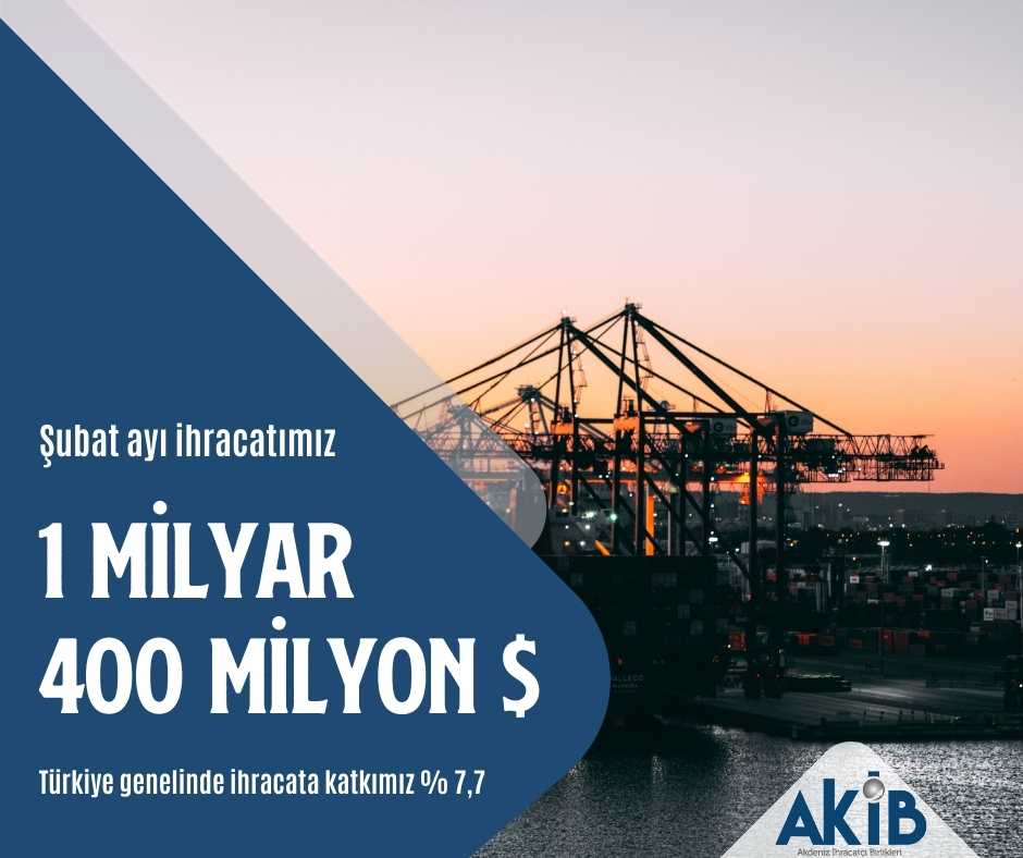 Akdeniz İhracatçı Birlikleri'nin Şubat Ayı İhracatı 1 Milyar 400 Milyon Liraya Ulaştı