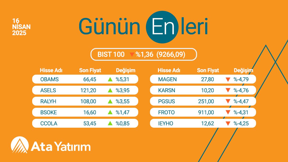 BIST100'de En Çok Düşen Hisseler Arasında: Ata Yatırım Hisse Senetleri