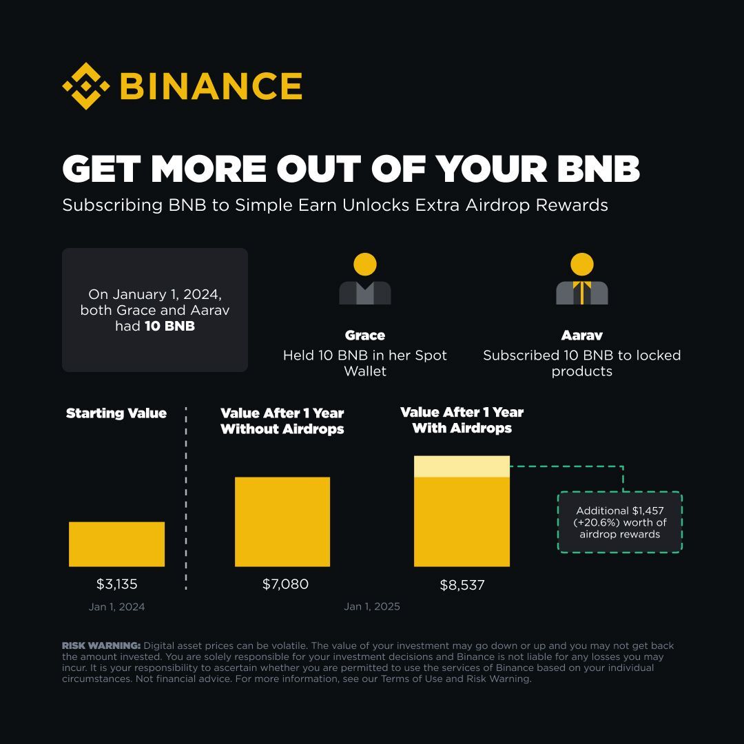 Binance, Simple Earn'e BNB Bağlama İmkanı Sunuyor