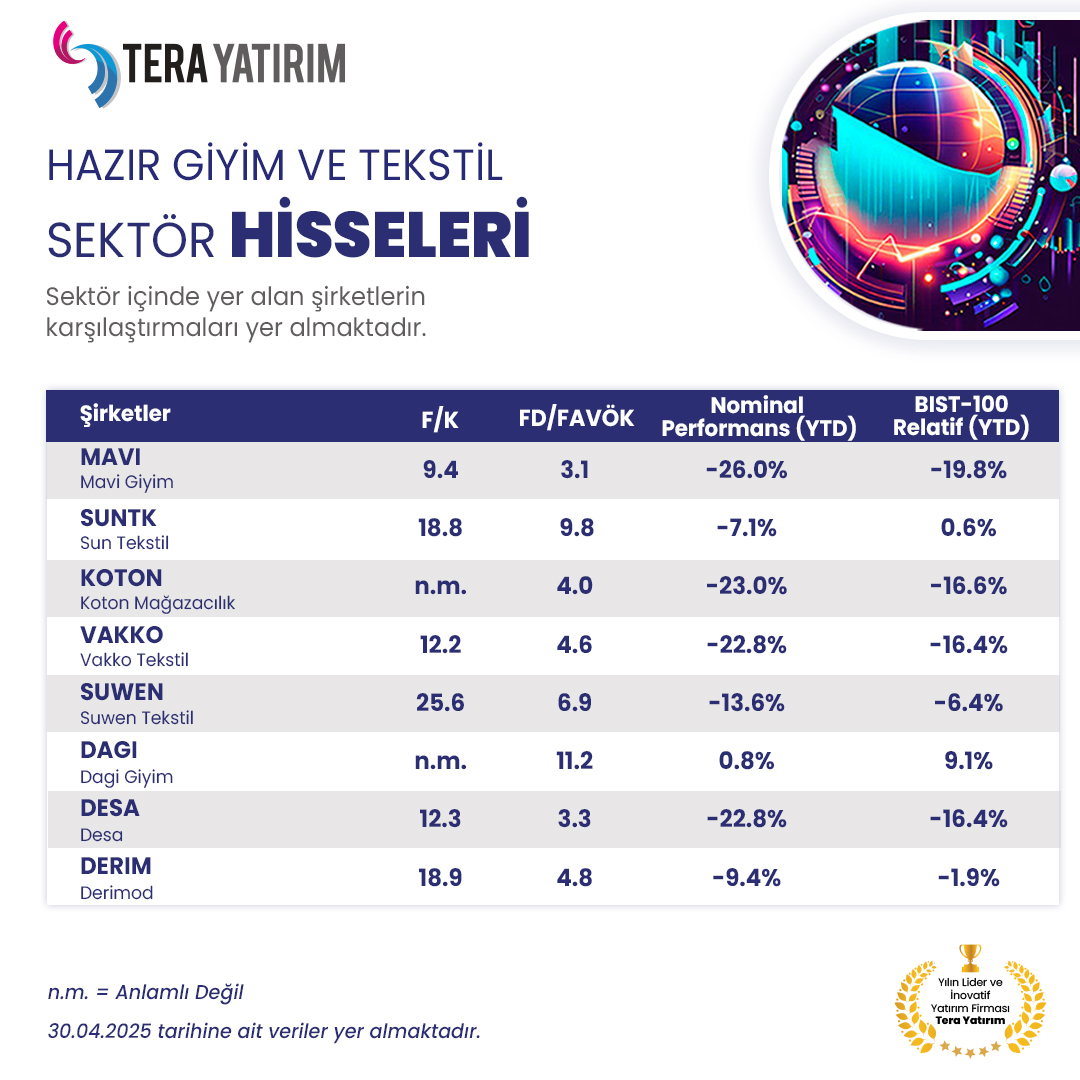 Tera Yatırım Raporuna Göre Hazır Giyim ve Tekstil Sektörü Şirketleri Analizi