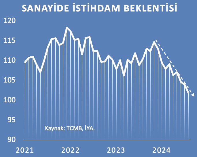 Sanayi Odası Eski Başkanı Kara'dan Geçmiş Yılın Uyarıları Gündeme Geldi
