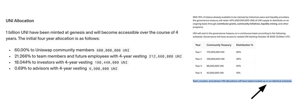 Token Terminal'de UNI Token Vesting Programı Açıklandı