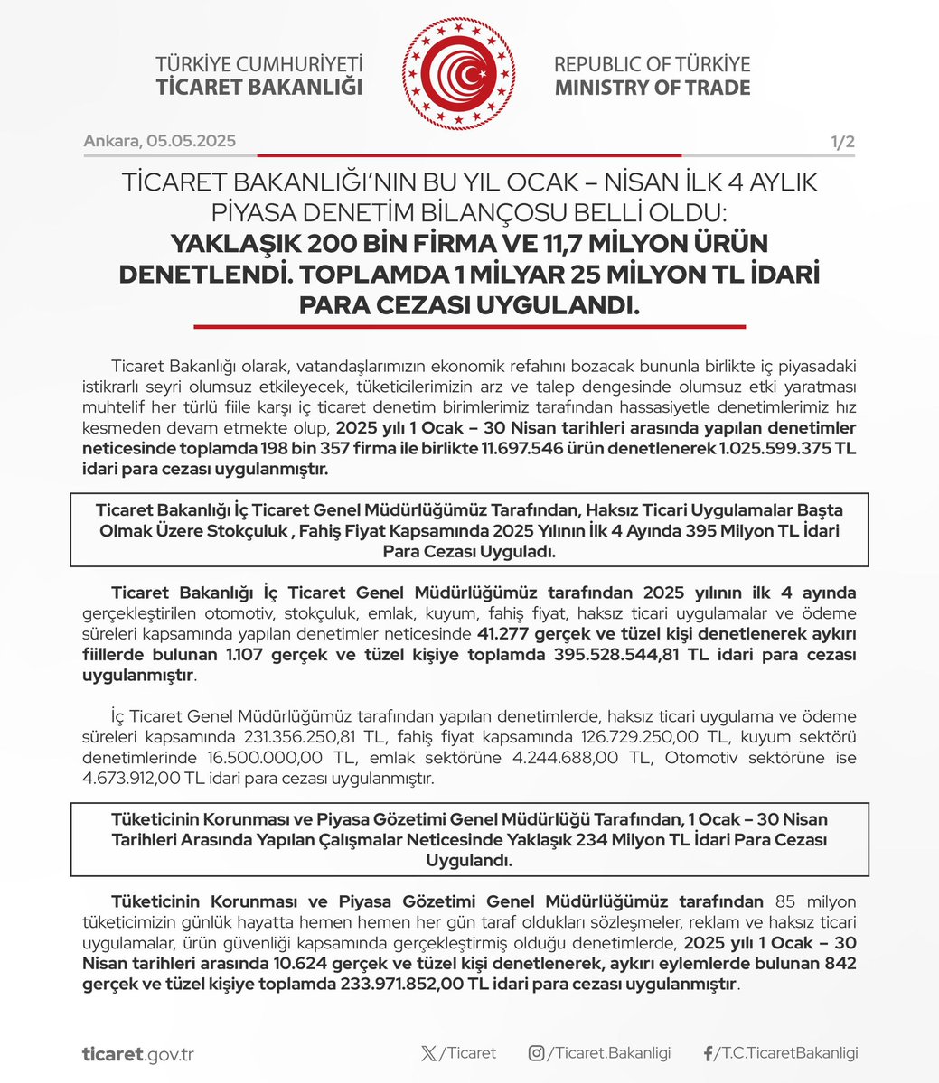 Ticaret Bakanlığı'nın Piyasa Denetimlerinde 2025 İlk 4 Aylık Bilançosu Açıklandı: 1,25 Milyar TL Ceza