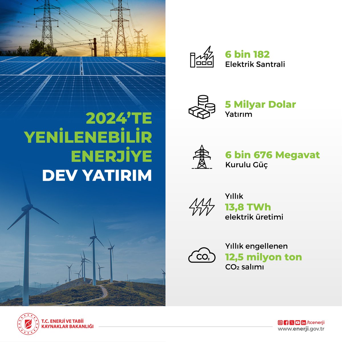Türkiye, Yenilenebilir Enerjiye Yatırımla Doğal Gaz Bağımlılığını Azalttı