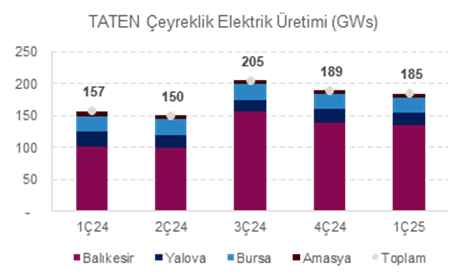 QNB Finansinvest ve Diğer Şirketlerin Finansal Performansları Açıklandı