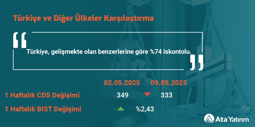 Borsa İstanbul Son Bir Haftada Yüzde 2,43 Artış Gösterdi