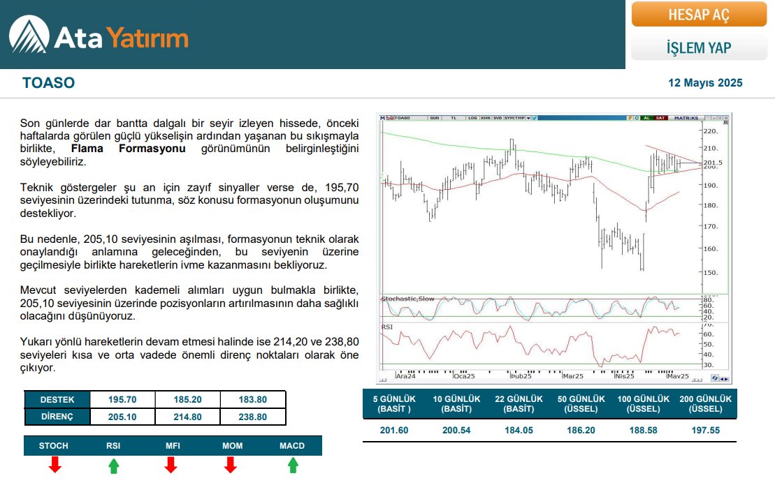 Ata Yatırım, Yatırımcılara Borsa İstanbul'da İşlem İmkanı Sunuyor