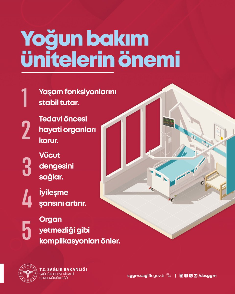 Sağlık Bakanlığı, Yoğun Bakım Farkındalık Ayı Etkinlikleriyle Bilinçlendirme Çalışması Başlattı