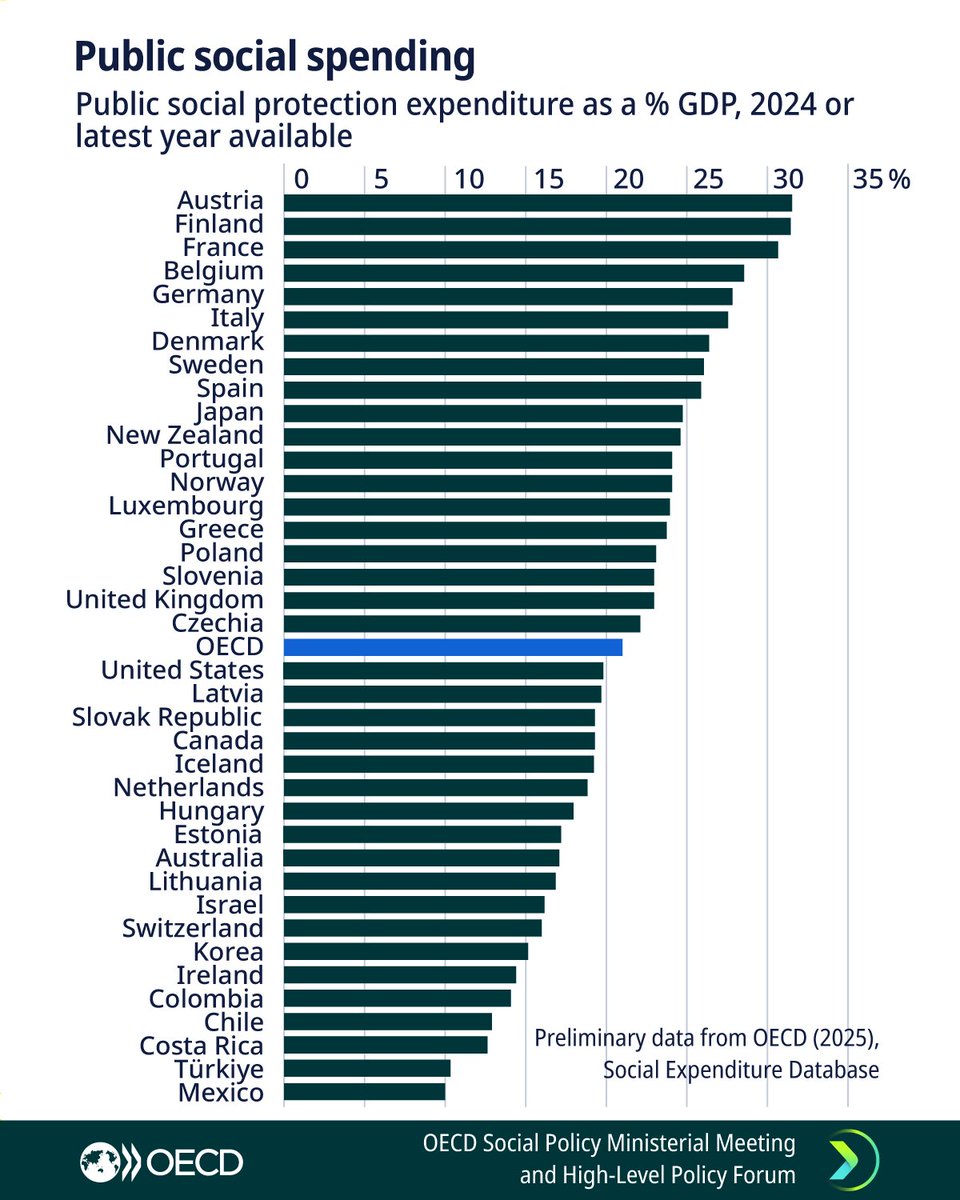 OECD Ülkeleri Arasında Kayıtdışı Ekonomi ve Sosyal Harcamalar Arasında İlişki İncelemesi