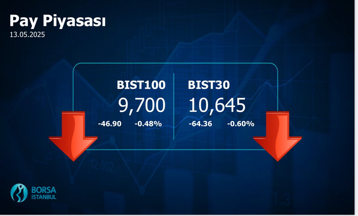 Borsa İstanbul'da Mayıs Ayı Sonunda Göstergelerde Dalgalanma