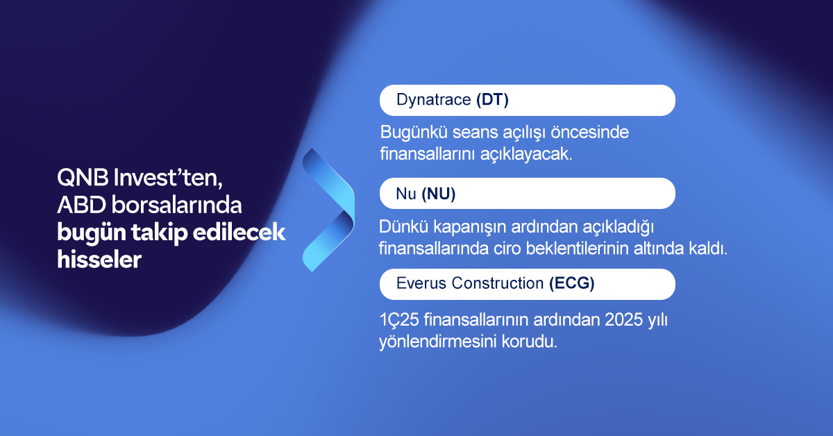 Uluslararası Piyasalarda Dalgalanmalar: QNB Finansinvest Analizine Göre Güncel Durum