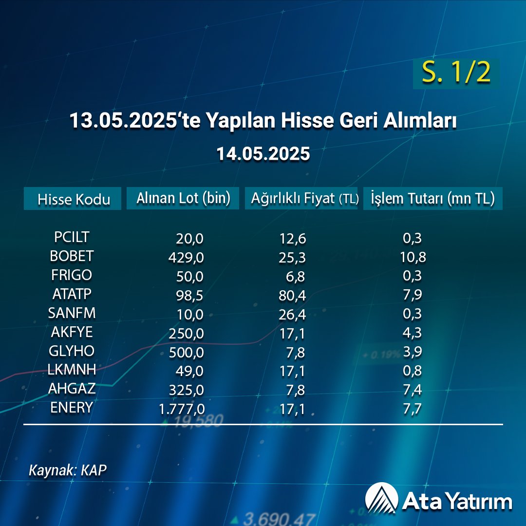 Ata Yatırım, 13 Mayıs'ta Hisse Geri Alımı Yaptı