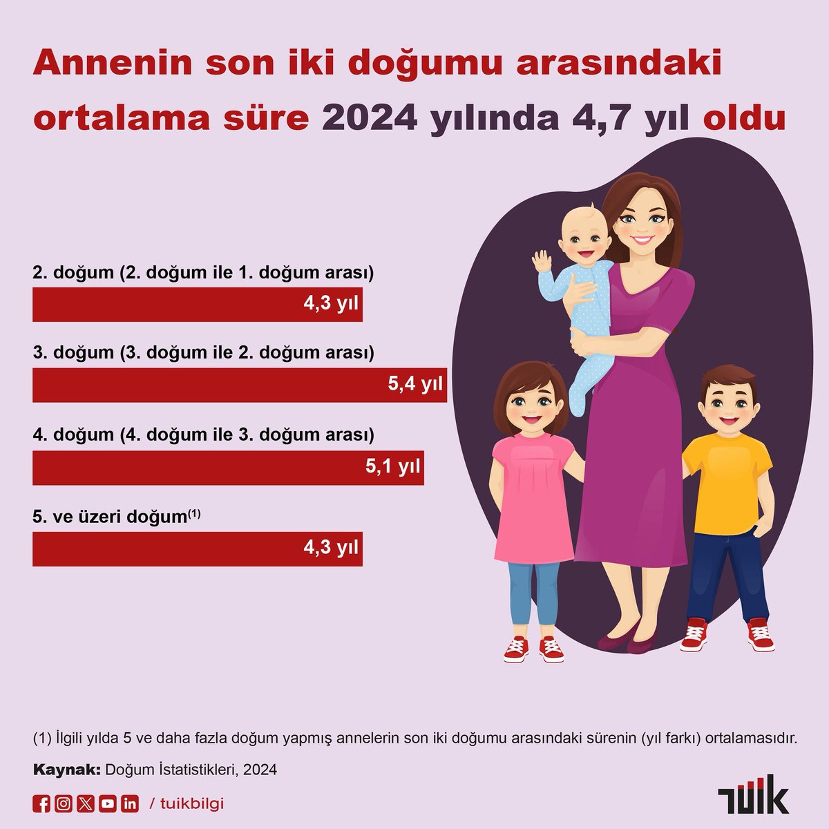 Türkiye'de Doğum Aralığı Uzadı: Anneler Arası Ortalama 4,7 Yıl Bekliyor