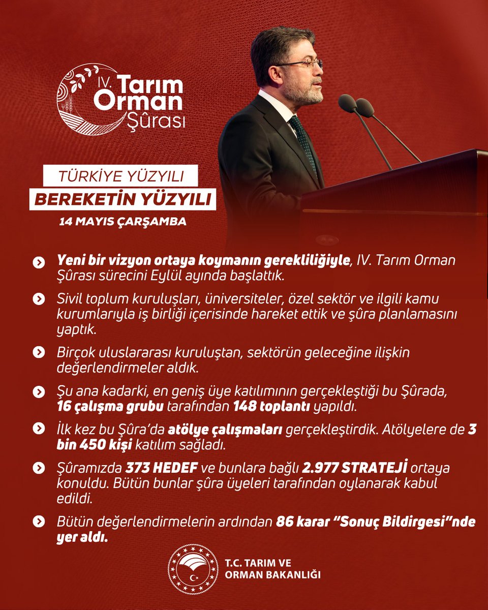 Tarım ve Orman Bakanlığı, 86 Kararla Sonuçlanan IV. Tarım Orman Şûrası'nı Gerçekleştirdi