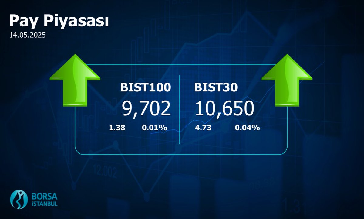 Borsa İstanbul'da 14 Mayıs 2025 Kapanış Değerleri
