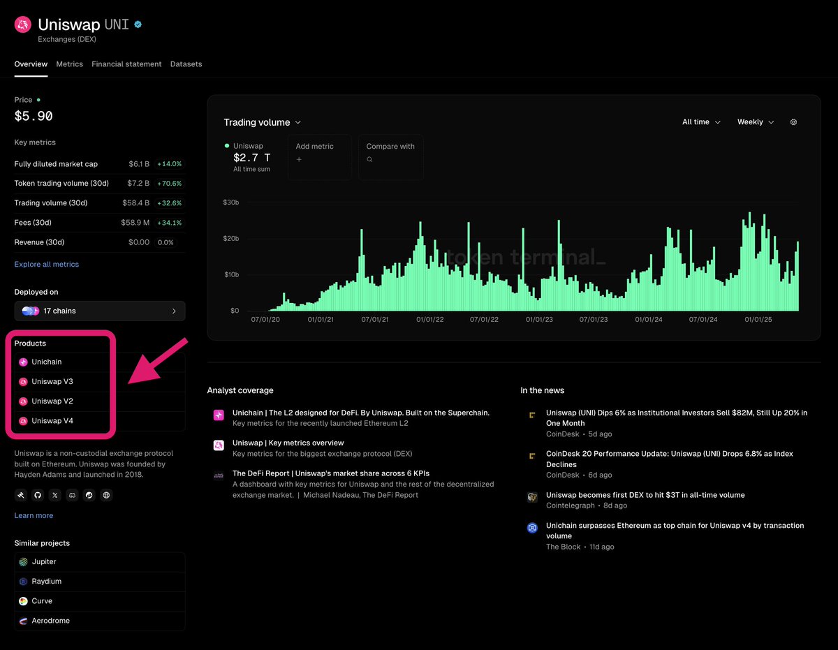 Token Terminal, Veri Platformuna Yeni Özellikler Ekleme Sürecini Tamamladı