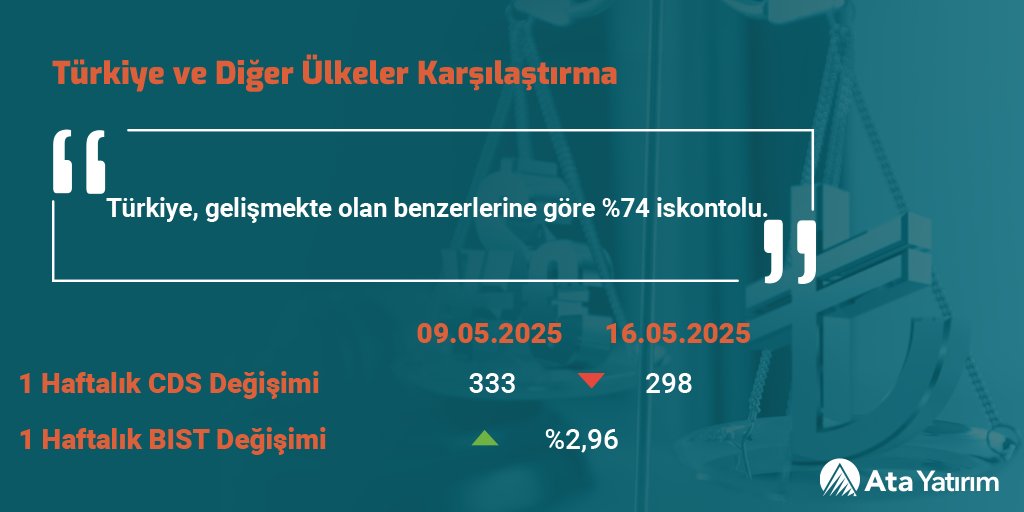Borsa İstanbul Haftayı Yükselişle Tamamladı