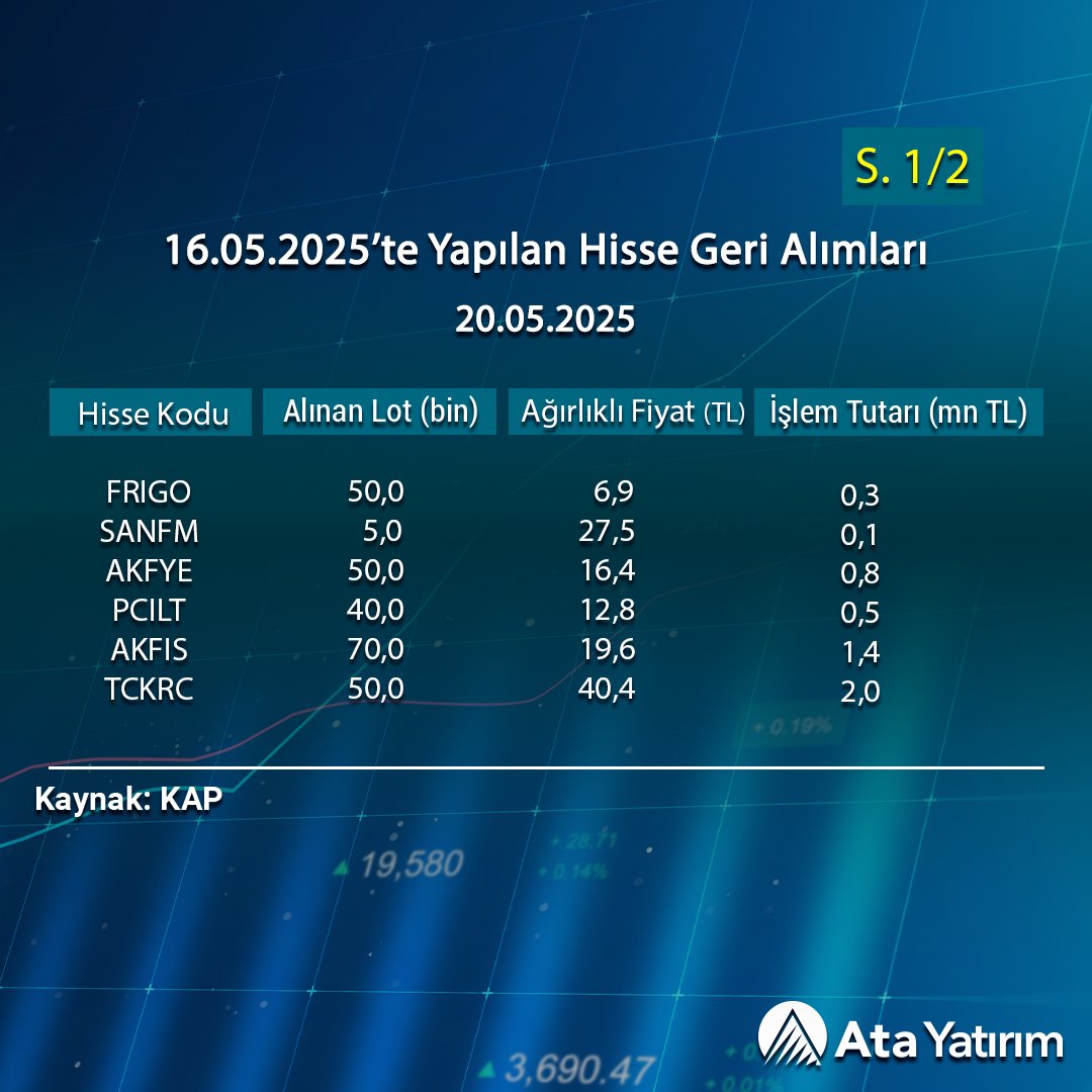Ata Yatırım Tarafından Hisse Geri Alımları Gerçekleştirildi