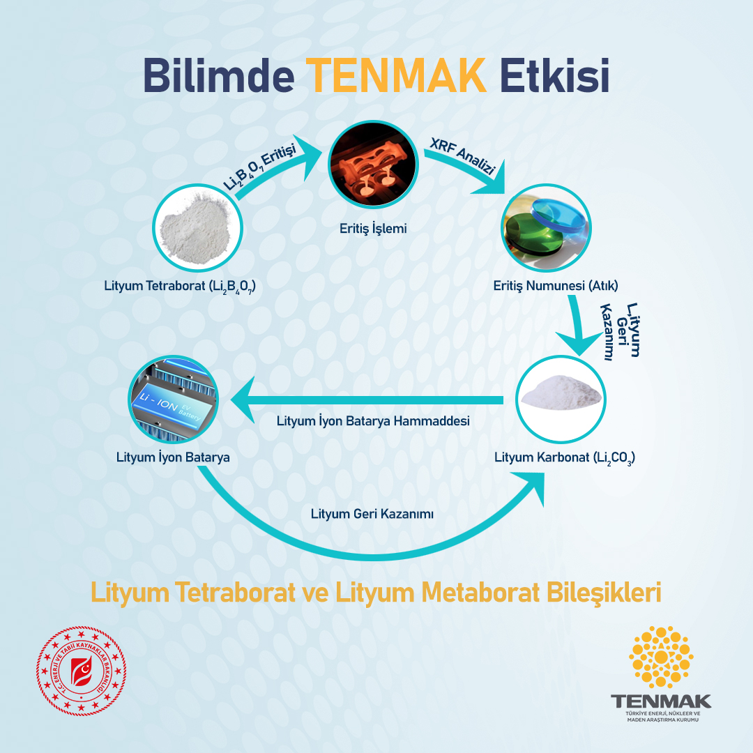 TENMAK, Radyasyon Dedektörlerinde Kullanılan Lityum Bileşiklerini Üretiyor