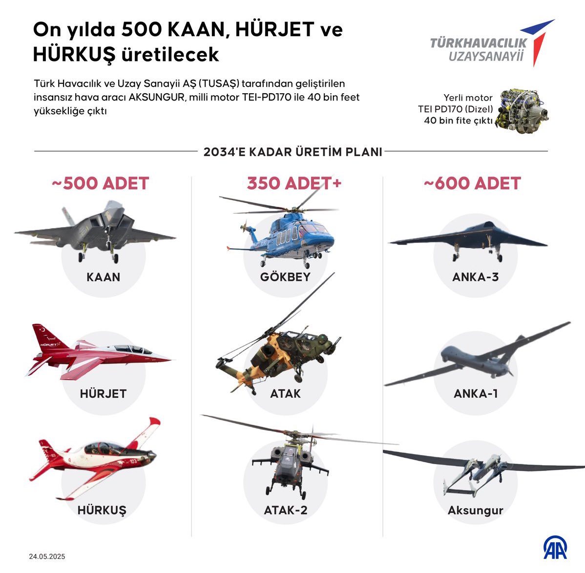 Çin Dışişleri Bakanlığı Sözcüsü Lin Jian, TUSAŞ'ın 2034 Üretim Planına Yönelik Açıklamalar Yaptı