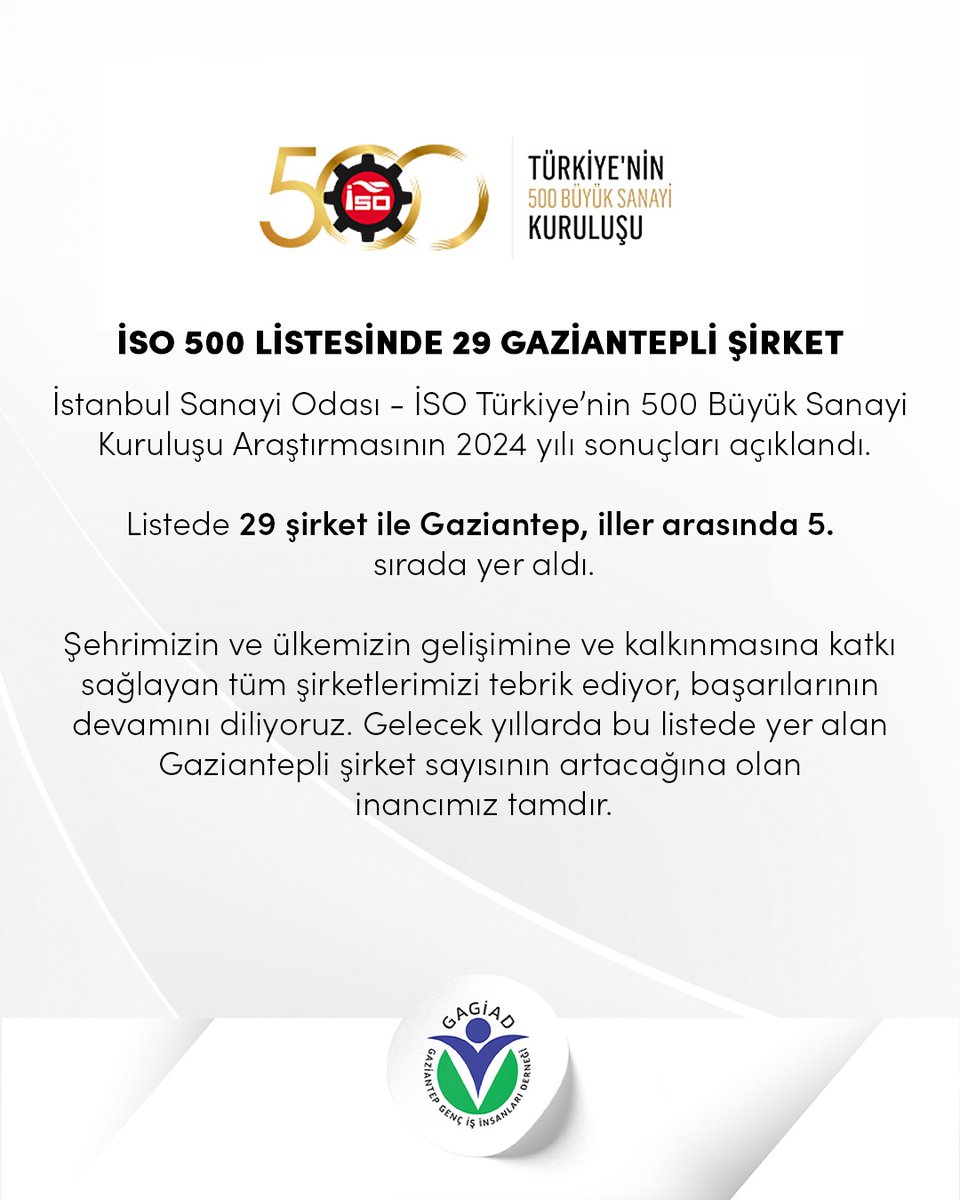 Gaziantep Sanayi Kuruluşları İSO 500 Listesi'nde Yüksek Performans Gösterdi